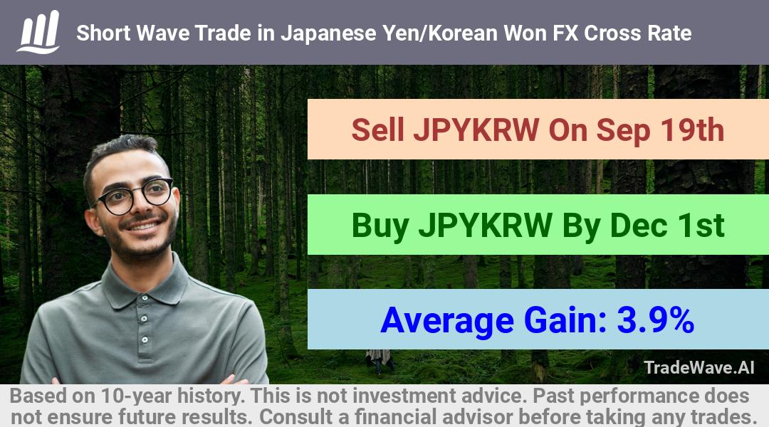 trade seasonals is a Seasonal Analytics Environment that helps inestors and traders find and analyze patterns based on time of the year. this is done by testing a date range for a financial instrument. Algoirthm also finds the top 10 opportunities daily. tradewave.ai