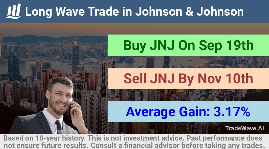 trade seasonals is a Seasonal Analytics Environment that helps inestors and traders find and analyze patterns based on time of the year. this is done by testing a date range for a financial instrument. Algoirthm also finds the top 10 opportunities daily. tradewave.ai