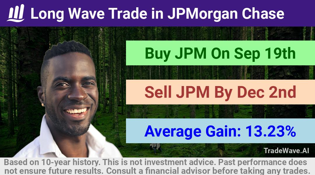 trade seasonals is a Seasonal Analytics Environment that helps inestors and traders find and analyze patterns based on time of the year. this is done by testing a date range for a financial instrument. Algoirthm also finds the top 10 opportunities daily. tradewave.ai