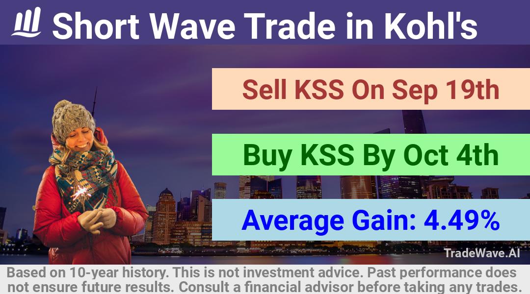 trade seasonals is a Seasonal Analytics Environment that helps inestors and traders find and analyze patterns based on time of the year. this is done by testing a date range for a financial instrument. Algoirthm also finds the top 10 opportunities daily. tradewave.ai