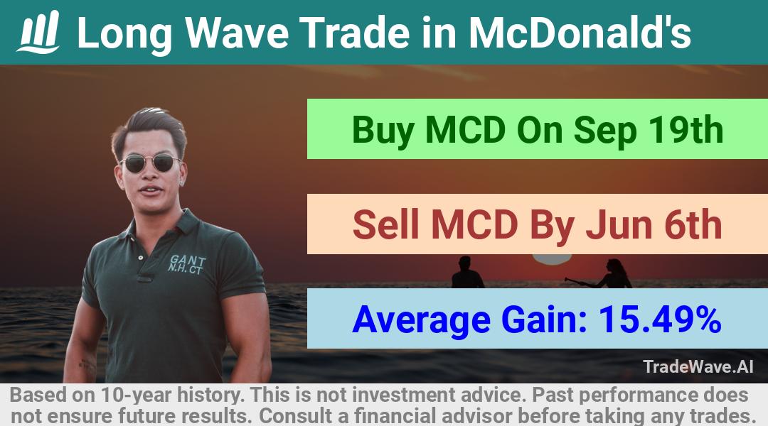 trade seasonals is a Seasonal Analytics Environment that helps inestors and traders find and analyze patterns based on time of the year. this is done by testing a date range for a financial instrument. Algoirthm also finds the top 10 opportunities daily. tradewave.ai