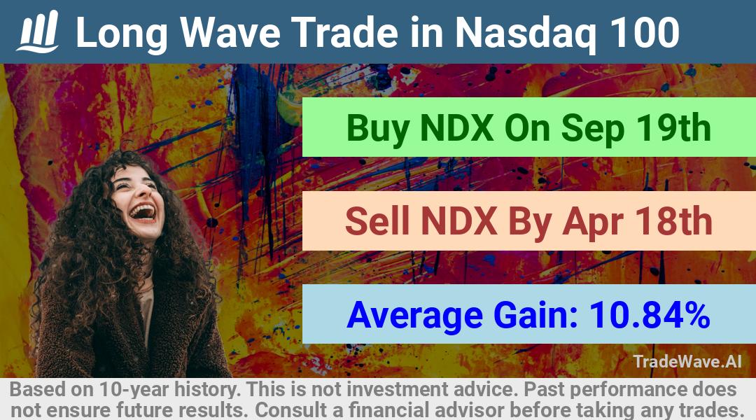 trade seasonals is a Seasonal Analytics Environment that helps inestors and traders find and analyze patterns based on time of the year. this is done by testing a date range for a financial instrument. Algoirthm also finds the top 10 opportunities daily. tradewave.ai