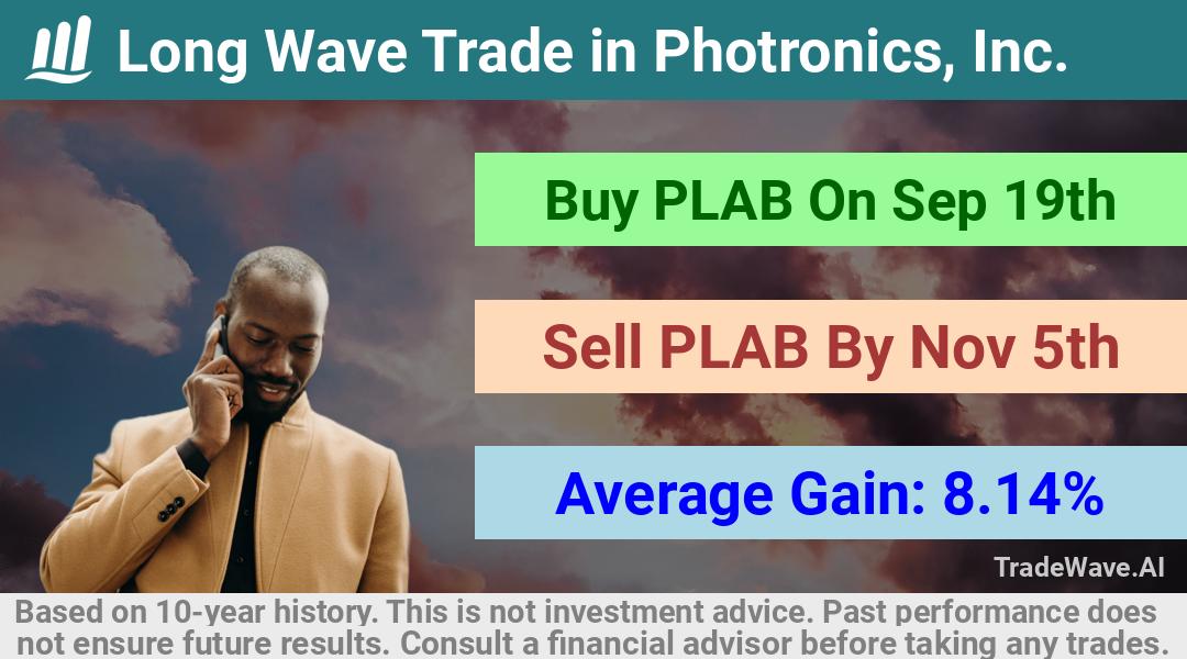 trade seasonals is a Seasonal Analytics Environment that helps inestors and traders find and analyze patterns based on time of the year. this is done by testing a date range for a financial instrument. Algoirthm also finds the top 10 opportunities daily. tradewave.ai