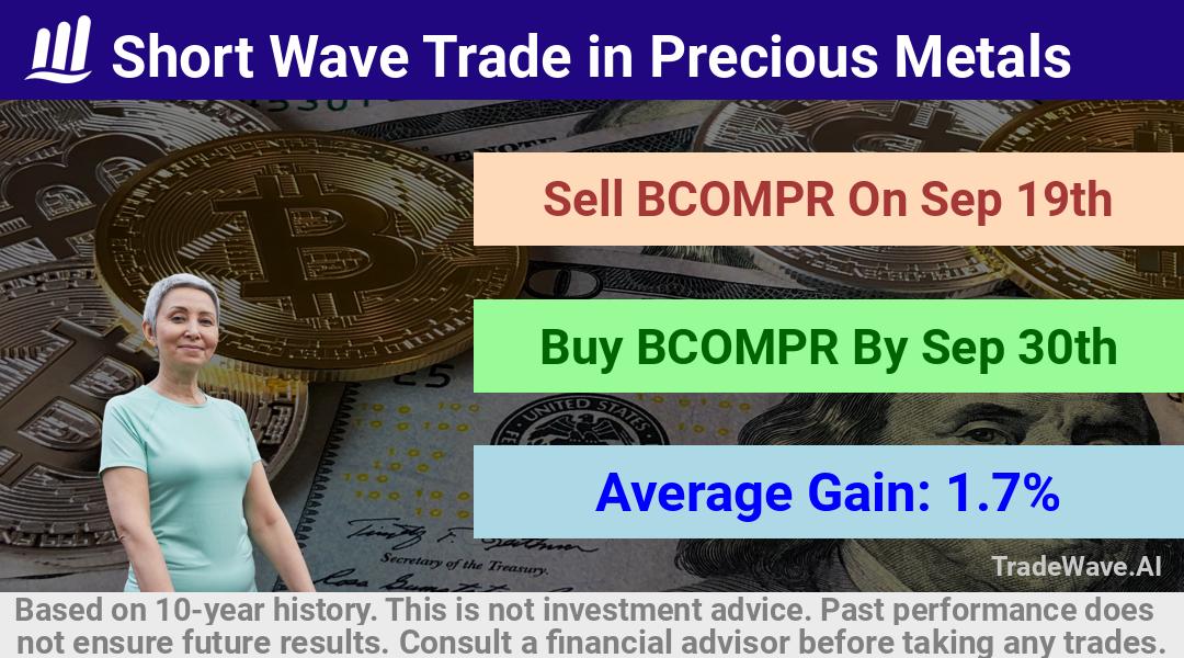 trade seasonals is a Seasonal Analytics Environment that helps inestors and traders find and analyze patterns based on time of the year. this is done by testing a date range for a financial instrument. Algoirthm also finds the top 10 opportunities daily. tradewave.ai