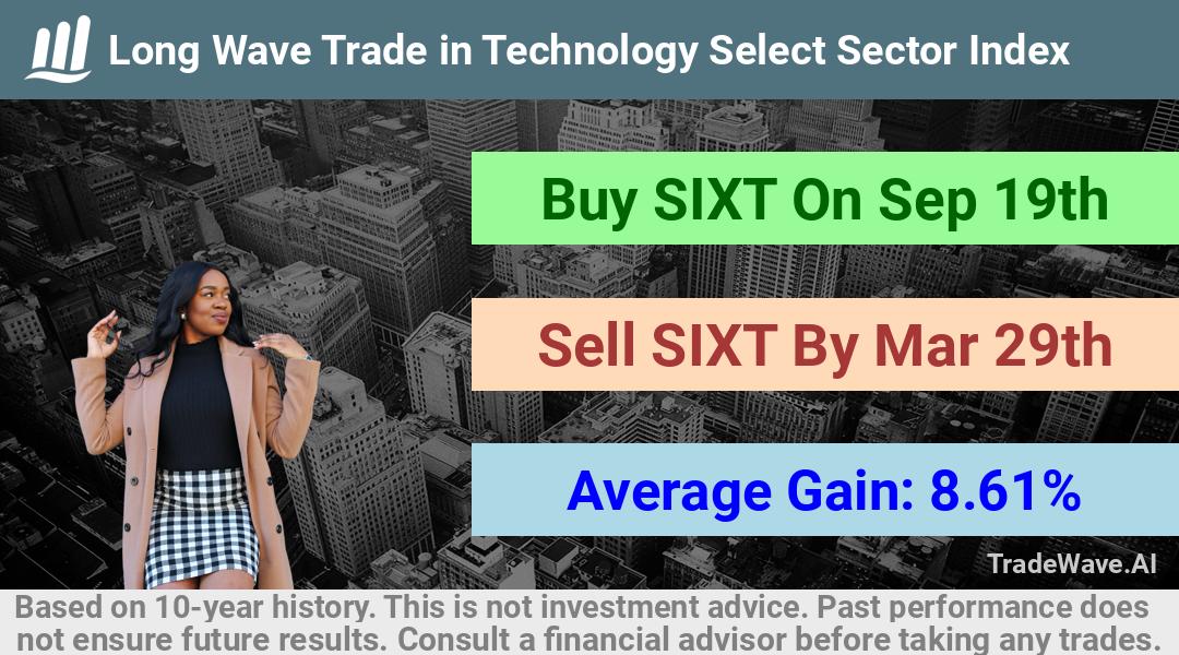 trade seasonals is a Seasonal Analytics Environment that helps inestors and traders find and analyze patterns based on time of the year. this is done by testing a date range for a financial instrument. Algoirthm also finds the top 10 opportunities daily. tradewave.ai