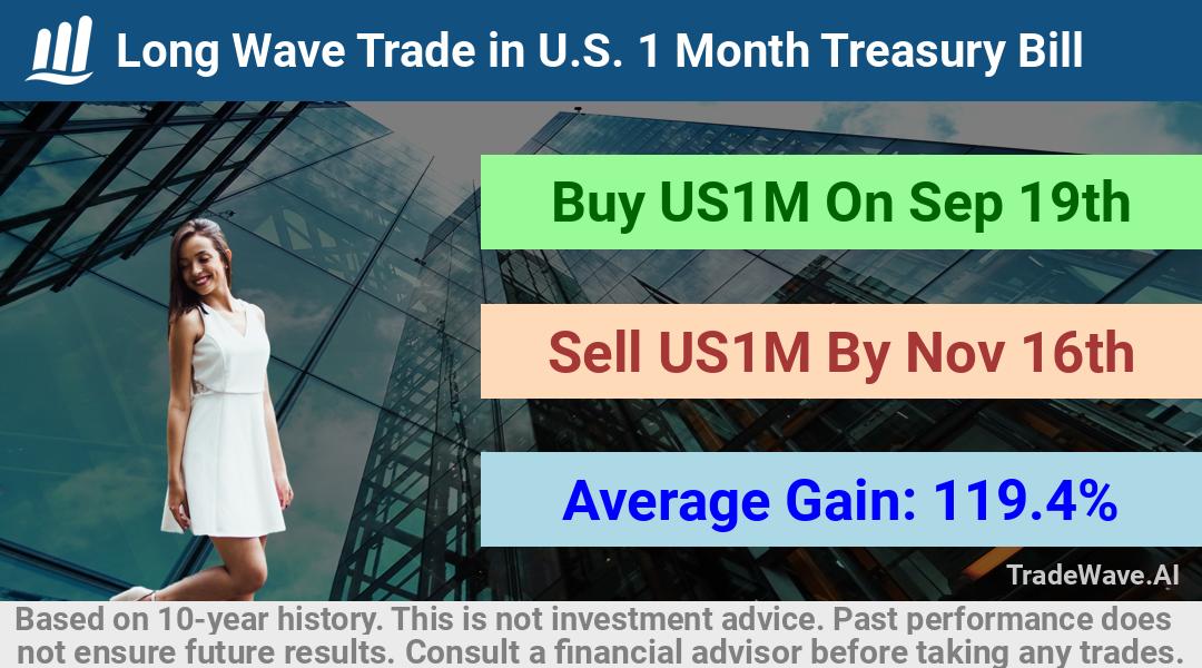 trade seasonals is a Seasonal Analytics Environment that helps inestors and traders find and analyze patterns based on time of the year. this is done by testing a date range for a financial instrument. Algoirthm also finds the top 10 opportunities daily. tradewave.ai