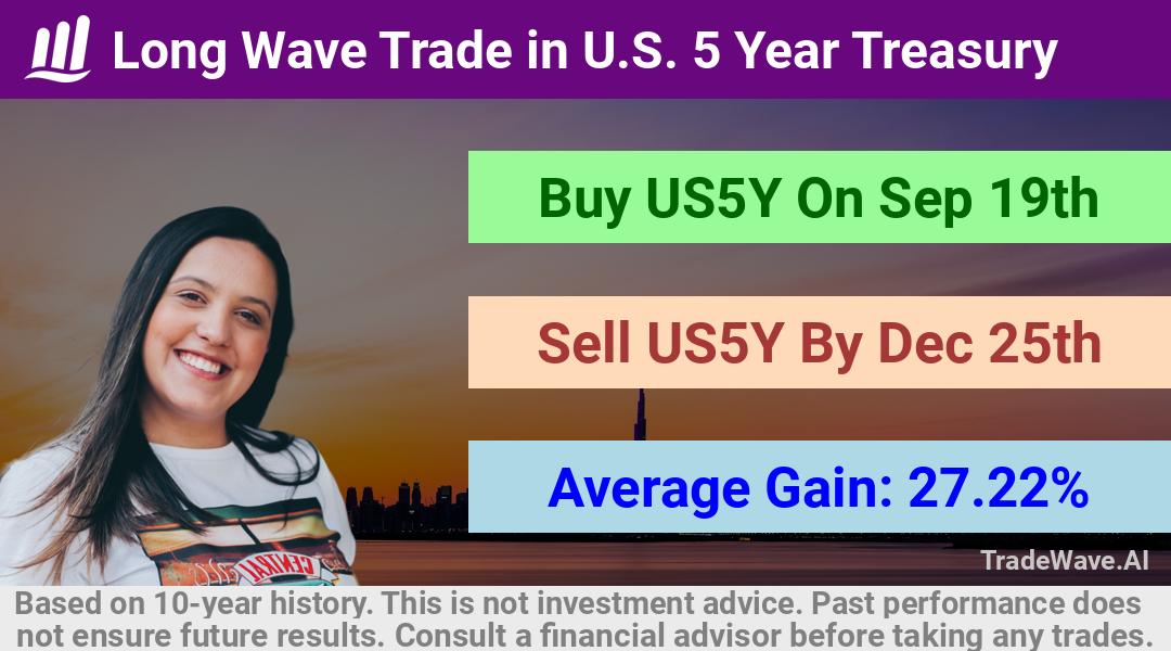 trade seasonals is a Seasonal Analytics Environment that helps inestors and traders find and analyze patterns based on time of the year. this is done by testing a date range for a financial instrument. Algoirthm also finds the top 10 opportunities daily. tradewave.ai