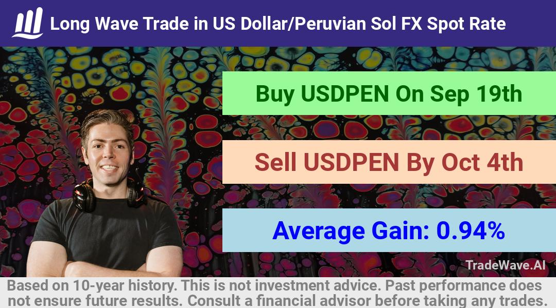 trade seasonals is a Seasonal Analytics Environment that helps inestors and traders find and analyze patterns based on time of the year. this is done by testing a date range for a financial instrument. Algoirthm also finds the top 10 opportunities daily. tradewave.ai