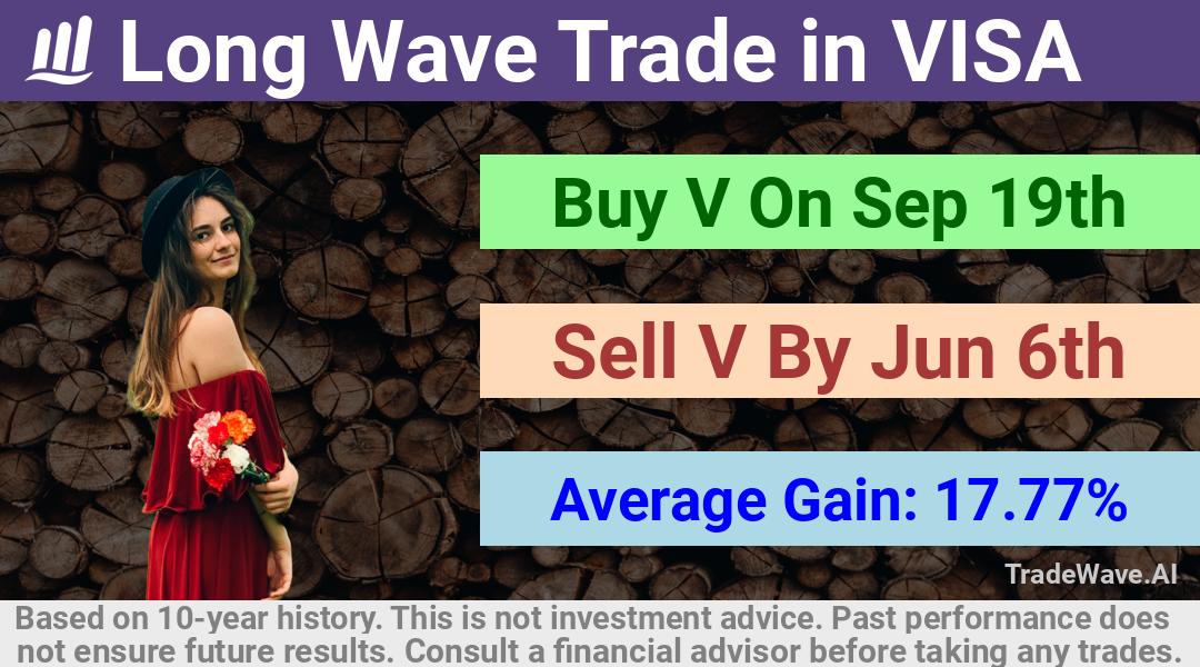 trade seasonals is a Seasonal Analytics Environment that helps inestors and traders find and analyze patterns based on time of the year. this is done by testing a date range for a financial instrument. Algoirthm also finds the top 10 opportunities daily. tradewave.ai