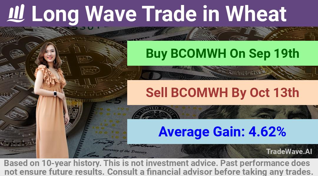 trade seasonals is a Seasonal Analytics Environment that helps inestors and traders find and analyze patterns based on time of the year. this is done by testing a date range for a financial instrument. Algoirthm also finds the top 10 opportunities daily. tradewave.ai