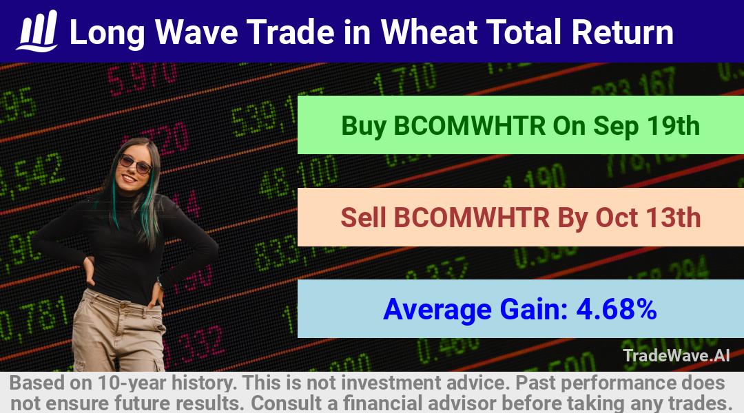 trade seasonals is a Seasonal Analytics Environment that helps inestors and traders find and analyze patterns based on time of the year. this is done by testing a date range for a financial instrument. Algoirthm also finds the top 10 opportunities daily. tradewave.ai