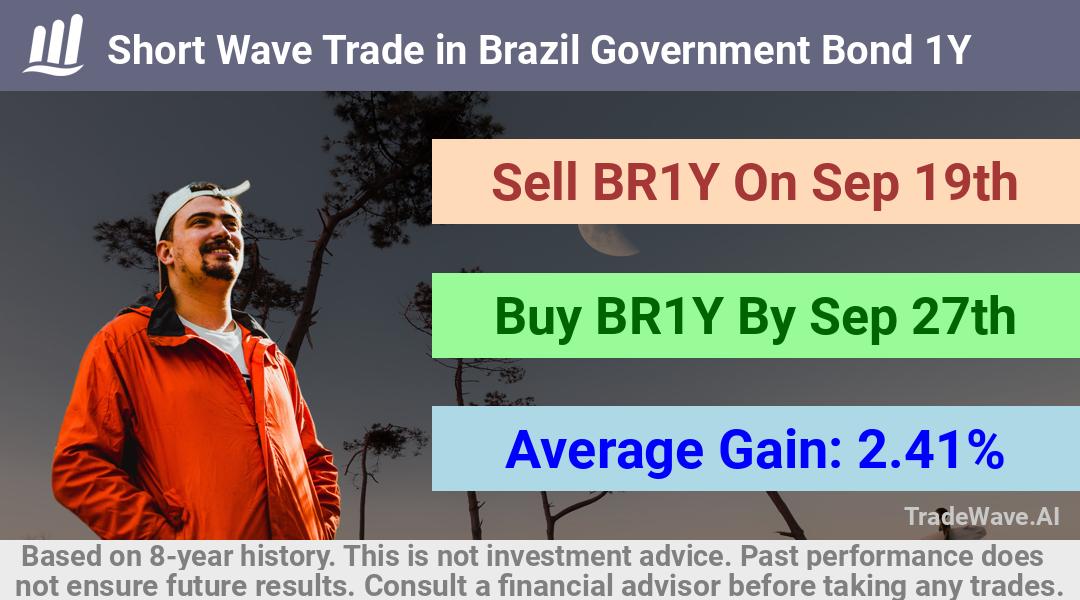 trade seasonals is a Seasonal Analytics Environment that helps inestors and traders find and analyze patterns based on time of the year. this is done by testing a date range for a financial instrument. Algoirthm also finds the top 10 opportunities daily. tradewave.ai