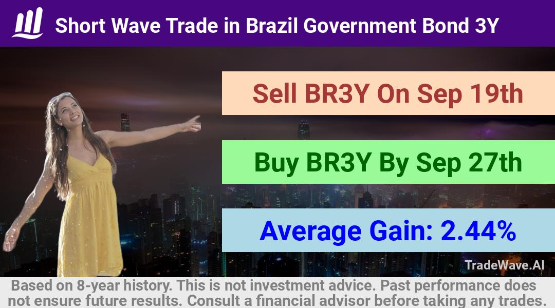 trade seasonals is a Seasonal Analytics Environment that helps inestors and traders find and analyze patterns based on time of the year. this is done by testing a date range for a financial instrument. Algoirthm also finds the top 10 opportunities daily. tradewave.ai