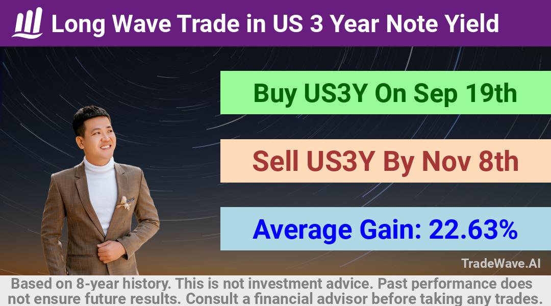 trade seasonals is a Seasonal Analytics Environment that helps inestors and traders find and analyze patterns based on time of the year. this is done by testing a date range for a financial instrument. Algoirthm also finds the top 10 opportunities daily. tradewave.ai