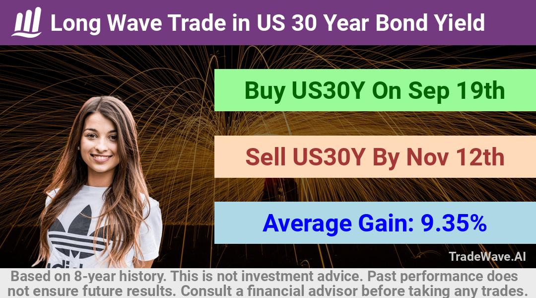 trade seasonals is a Seasonal Analytics Environment that helps inestors and traders find and analyze patterns based on time of the year. this is done by testing a date range for a financial instrument. Algoirthm also finds the top 10 opportunities daily. tradewave.ai