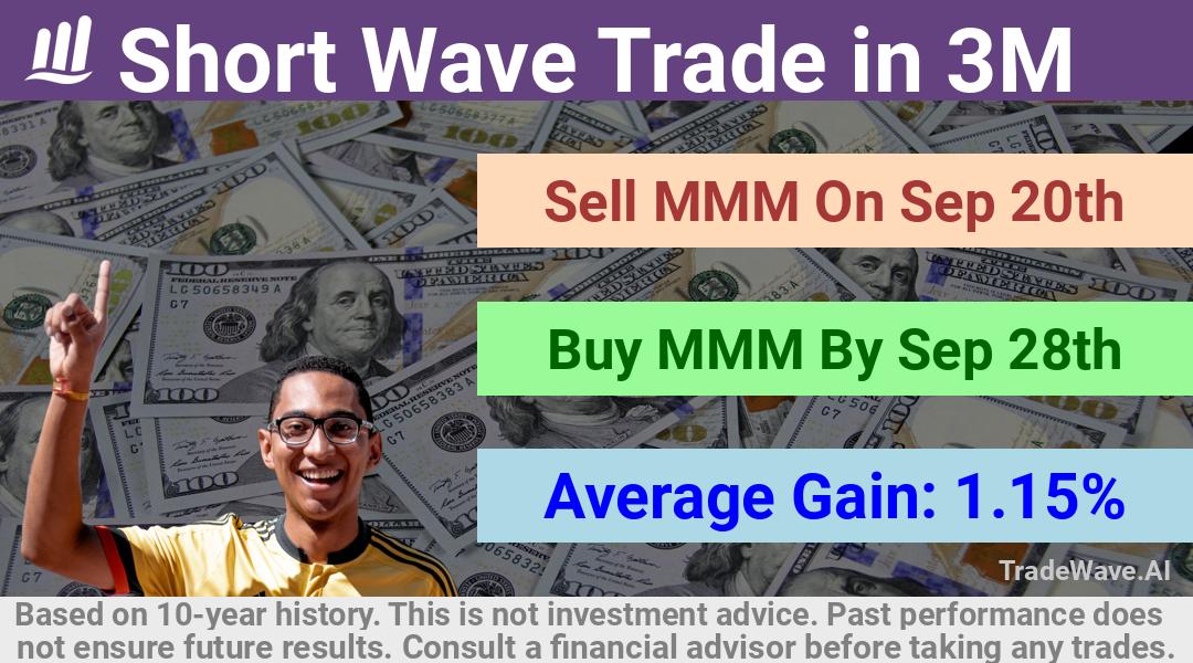 trade seasonals is a Seasonal Analytics Environment that helps inestors and traders find and analyze patterns based on time of the year. this is done by testing a date range for a financial instrument. Algoirthm also finds the top 10 opportunities daily. tradewave.ai