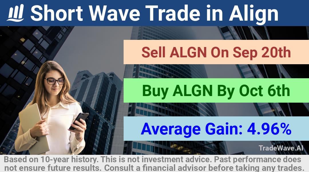 trade seasonals is a Seasonal Analytics Environment that helps inestors and traders find and analyze patterns based on time of the year. this is done by testing a date range for a financial instrument. Algoirthm also finds the top 10 opportunities daily. tradewave.ai