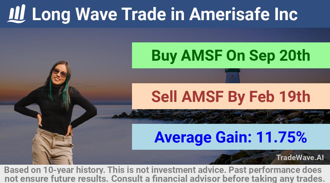 trade seasonals is a Seasonal Analytics Environment that helps inestors and traders find and analyze patterns based on time of the year. this is done by testing a date range for a financial instrument. Algoirthm also finds the top 10 opportunities daily. tradewave.ai