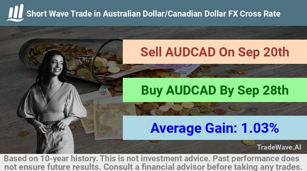 trade seasonals is a Seasonal Analytics Environment that helps inestors and traders find and analyze patterns based on time of the year. this is done by testing a date range for a financial instrument. Algoirthm also finds the top 10 opportunities daily. tradewave.ai