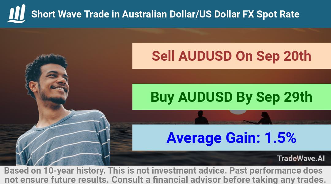 trade seasonals is a Seasonal Analytics Environment that helps inestors and traders find and analyze patterns based on time of the year. this is done by testing a date range for a financial instrument. Algoirthm also finds the top 10 opportunities daily. tradewave.ai