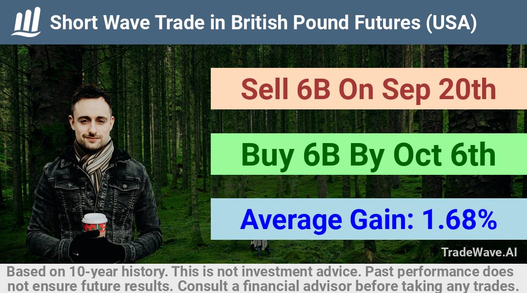 trade seasonals is a Seasonal Analytics Environment that helps inestors and traders find and analyze patterns based on time of the year. this is done by testing a date range for a financial instrument. Algoirthm also finds the top 10 opportunities daily. tradewave.ai