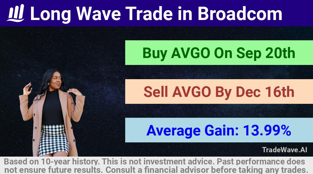 trade seasonals is a Seasonal Analytics Environment that helps inestors and traders find and analyze patterns based on time of the year. this is done by testing a date range for a financial instrument. Algoirthm also finds the top 10 opportunities daily. tradewave.ai