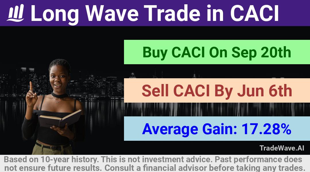 trade seasonals is a Seasonal Analytics Environment that helps inestors and traders find and analyze patterns based on time of the year. this is done by testing a date range for a financial instrument. Algoirthm also finds the top 10 opportunities daily. tradewave.ai