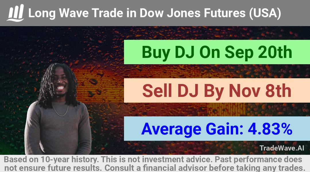 trade seasonals is a Seasonal Analytics Environment that helps inestors and traders find and analyze patterns based on time of the year. this is done by testing a date range for a financial instrument. Algoirthm also finds the top 10 opportunities daily. tradewave.ai