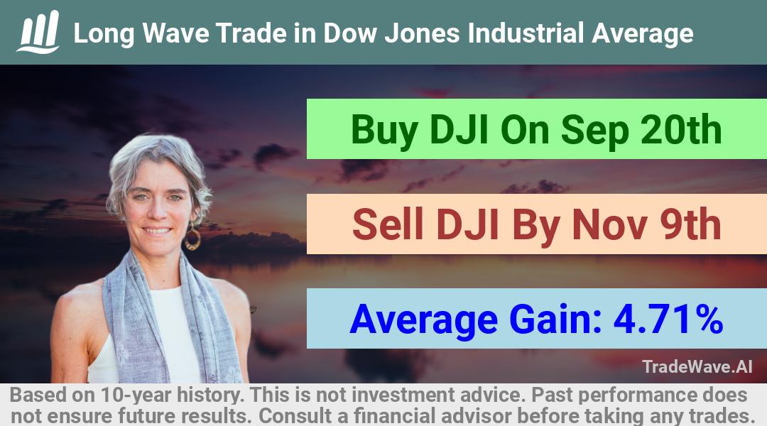 trade seasonals is a Seasonal Analytics Environment that helps inestors and traders find and analyze patterns based on time of the year. this is done by testing a date range for a financial instrument. Algoirthm also finds the top 10 opportunities daily. tradewave.ai