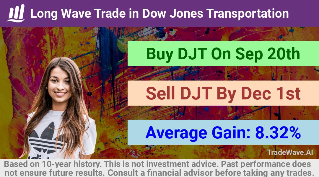 trade seasonals is a Seasonal Analytics Environment that helps inestors and traders find and analyze patterns based on time of the year. this is done by testing a date range for a financial instrument. Algoirthm also finds the top 10 opportunities daily. tradewave.ai