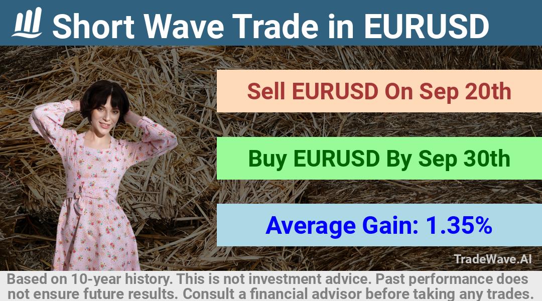 trade seasonals is a Seasonal Analytics Environment that helps inestors and traders find and analyze patterns based on time of the year. this is done by testing a date range for a financial instrument. Algoirthm also finds the top 10 opportunities daily. tradewave.ai