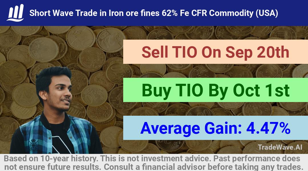 trade seasonals is a Seasonal Analytics Environment that helps inestors and traders find and analyze patterns based on time of the year. this is done by testing a date range for a financial instrument. Algoirthm also finds the top 10 opportunities daily. tradewave.ai