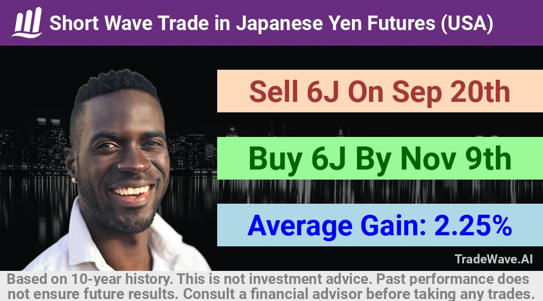 trade seasonals is a Seasonal Analytics Environment that helps inestors and traders find and analyze patterns based on time of the year. this is done by testing a date range for a financial instrument. Algoirthm also finds the top 10 opportunities daily. tradewave.ai