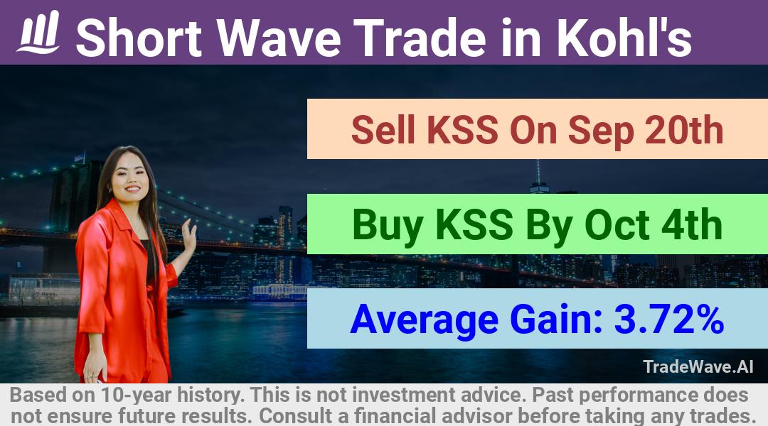 trade seasonals is a Seasonal Analytics Environment that helps inestors and traders find and analyze patterns based on time of the year. this is done by testing a date range for a financial instrument. Algoirthm also finds the top 10 opportunities daily. tradewave.ai