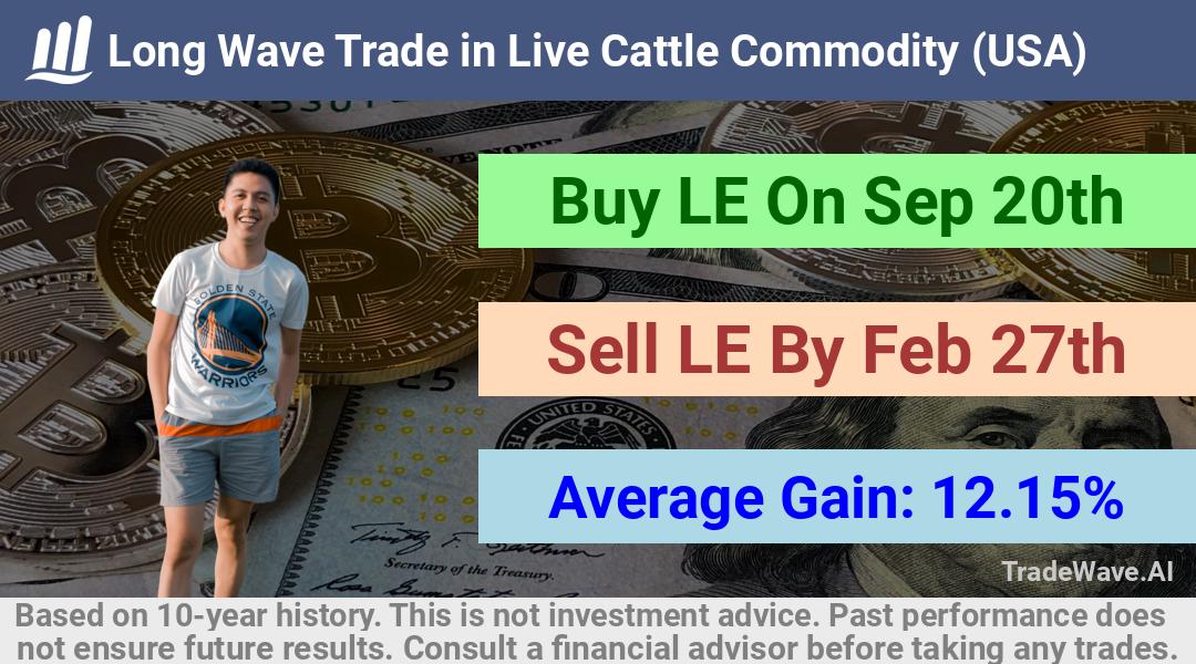 trade seasonals is a Seasonal Analytics Environment that helps inestors and traders find and analyze patterns based on time of the year. this is done by testing a date range for a financial instrument. Algoirthm also finds the top 10 opportunities daily. tradewave.ai