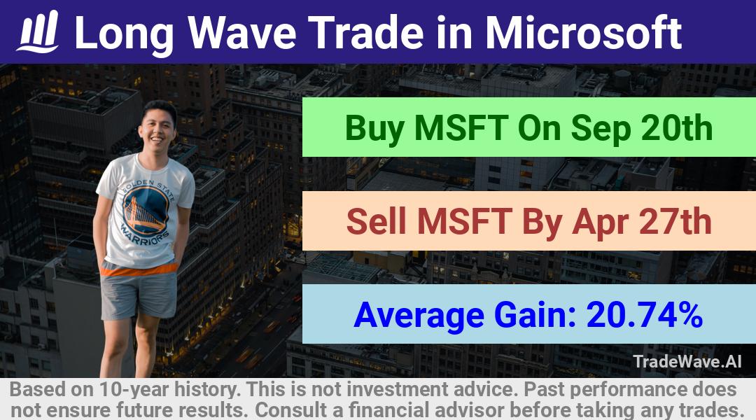 trade seasonals is a Seasonal Analytics Environment that helps inestors and traders find and analyze patterns based on time of the year. this is done by testing a date range for a financial instrument. Algoirthm also finds the top 10 opportunities daily. tradewave.ai