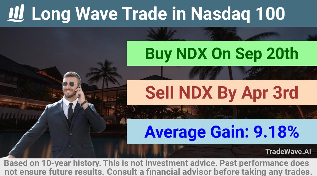 trade seasonals is a Seasonal Analytics Environment that helps inestors and traders find and analyze patterns based on time of the year. this is done by testing a date range for a financial instrument. Algoirthm also finds the top 10 opportunities daily. tradewave.ai