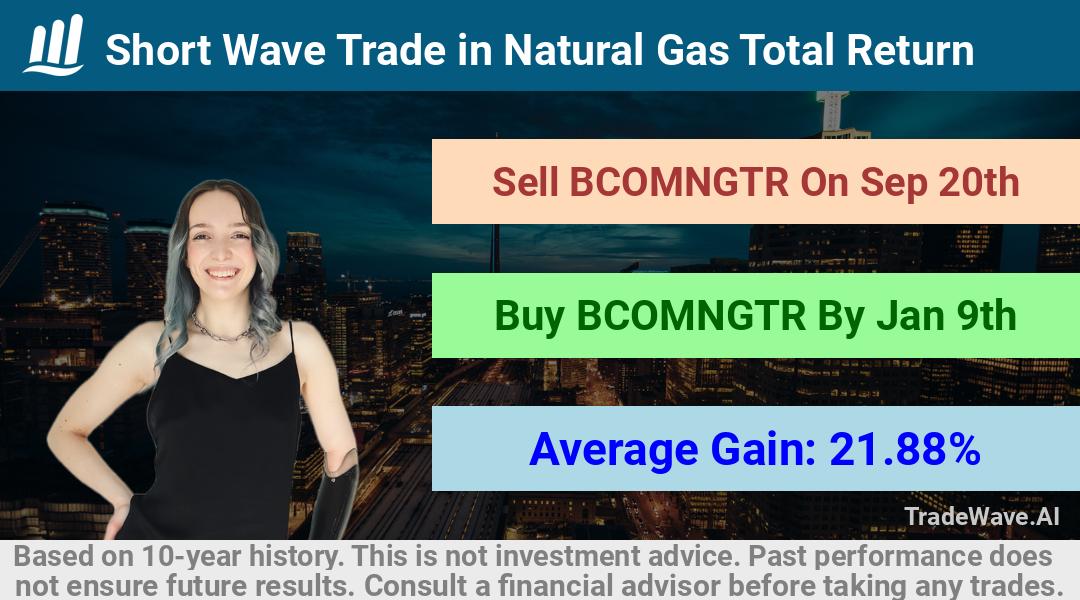 trade seasonals is a Seasonal Analytics Environment that helps inestors and traders find and analyze patterns based on time of the year. this is done by testing a date range for a financial instrument. Algoirthm also finds the top 10 opportunities daily. tradewave.ai