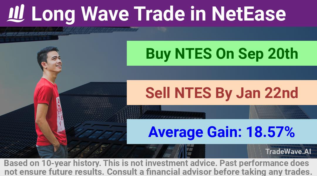 trade seasonals is a Seasonal Analytics Environment that helps inestors and traders find and analyze patterns based on time of the year. this is done by testing a date range for a financial instrument. Algoirthm also finds the top 10 opportunities daily. tradewave.ai