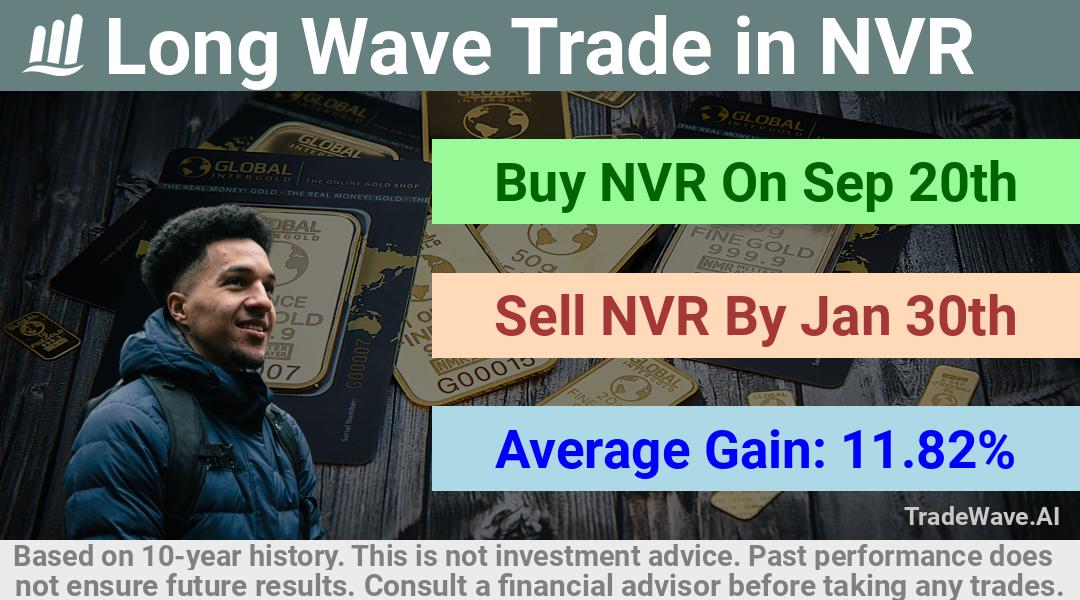 trade seasonals is a Seasonal Analytics Environment that helps inestors and traders find and analyze patterns based on time of the year. this is done by testing a date range for a financial instrument. Algoirthm also finds the top 10 opportunities daily. tradewave.ai