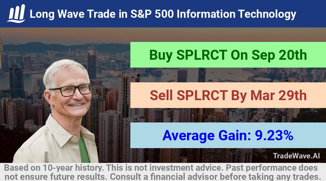 trade seasonals is a Seasonal Analytics Environment that helps inestors and traders find and analyze patterns based on time of the year. this is done by testing a date range for a financial instrument. Algoirthm also finds the top 10 opportunities daily. tradewave.ai