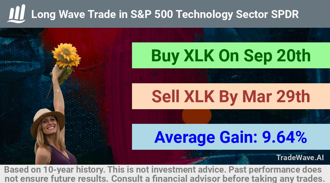 trade seasonals is a Seasonal Analytics Environment that helps inestors and traders find and analyze patterns based on time of the year. this is done by testing a date range for a financial instrument. Algoirthm also finds the top 10 opportunities daily. tradewave.ai