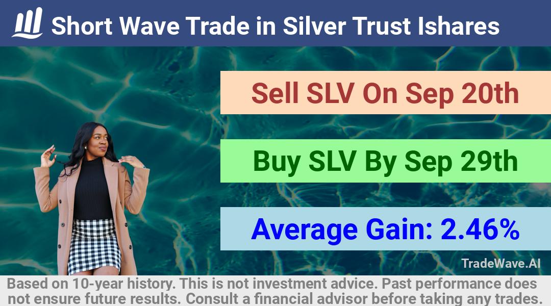 trade seasonals is a Seasonal Analytics Environment that helps inestors and traders find and analyze patterns based on time of the year. this is done by testing a date range for a financial instrument. Algoirthm also finds the top 10 opportunities daily. tradewave.ai