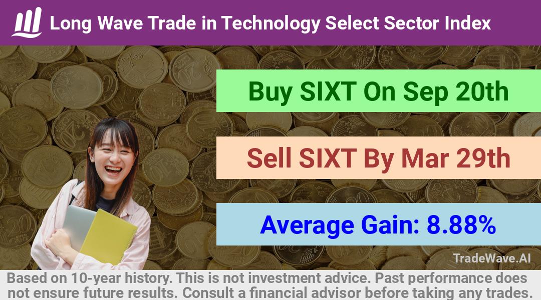 trade seasonals is a Seasonal Analytics Environment that helps inestors and traders find and analyze patterns based on time of the year. this is done by testing a date range for a financial instrument. Algoirthm also finds the top 10 opportunities daily. tradewave.ai