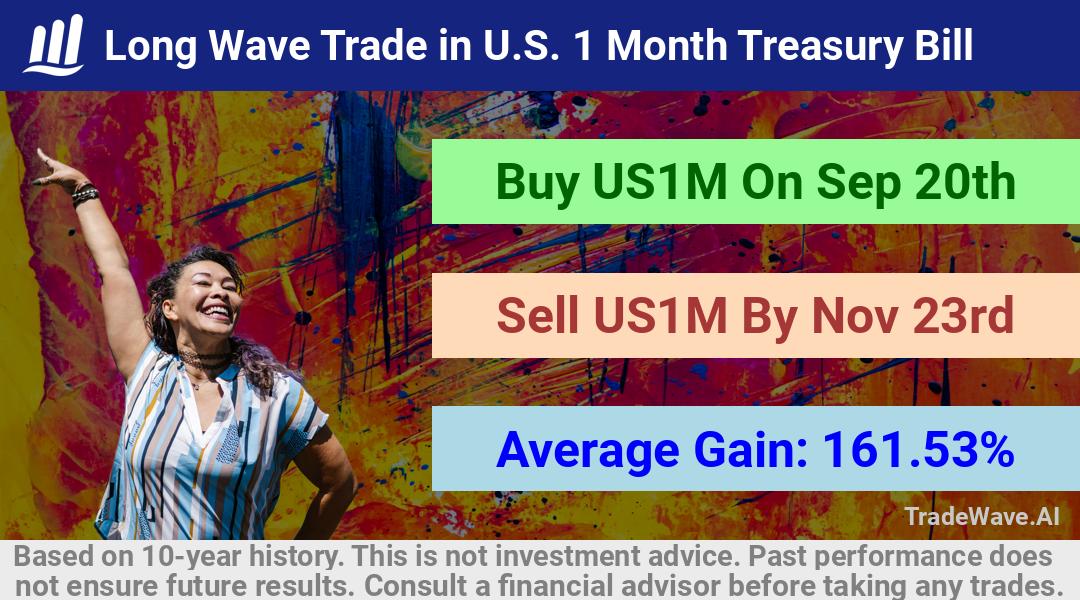 trade seasonals is a Seasonal Analytics Environment that helps inestors and traders find and analyze patterns based on time of the year. this is done by testing a date range for a financial instrument. Algoirthm also finds the top 10 opportunities daily. tradewave.ai