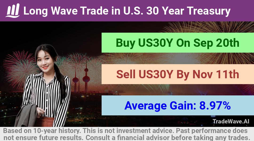 trade seasonals is a Seasonal Analytics Environment that helps inestors and traders find and analyze patterns based on time of the year. this is done by testing a date range for a financial instrument. Algoirthm also finds the top 10 opportunities daily. tradewave.ai