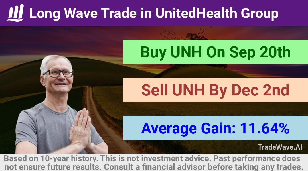 trade seasonals is a Seasonal Analytics Environment that helps inestors and traders find and analyze patterns based on time of the year. this is done by testing a date range for a financial instrument. Algoirthm also finds the top 10 opportunities daily. tradewave.ai