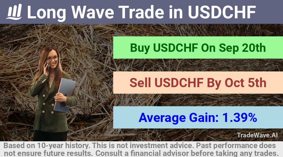 trade seasonals is a Seasonal Analytics Environment that helps inestors and traders find and analyze patterns based on time of the year. this is done by testing a date range for a financial instrument. Algoirthm also finds the top 10 opportunities daily. tradewave.ai