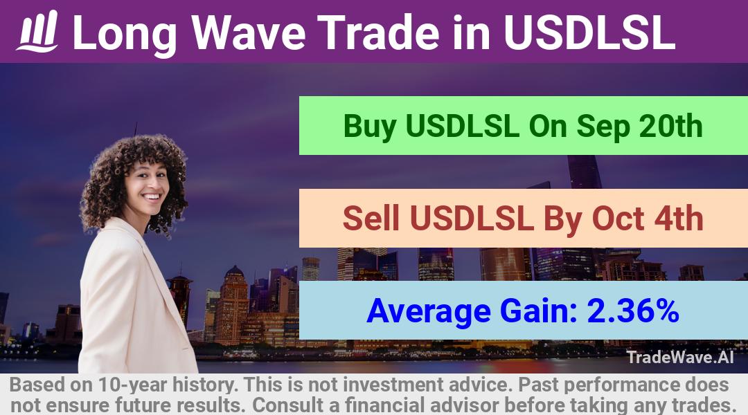 trade seasonals is a Seasonal Analytics Environment that helps inestors and traders find and analyze patterns based on time of the year. this is done by testing a date range for a financial instrument. Algoirthm also finds the top 10 opportunities daily. tradewave.ai