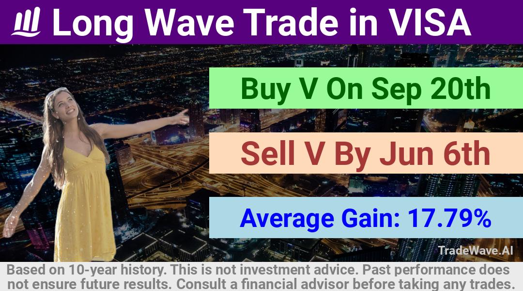 trade seasonals is a Seasonal Analytics Environment that helps inestors and traders find and analyze patterns based on time of the year. this is done by testing a date range for a financial instrument. Algoirthm also finds the top 10 opportunities daily. tradewave.ai